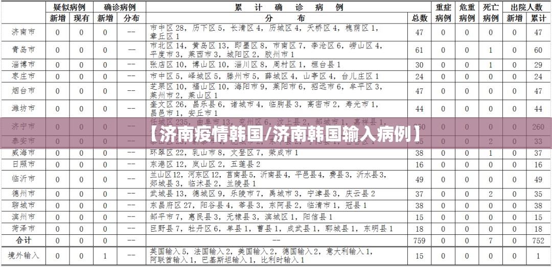 【济南疫情韩国/济南韩国输入病例】