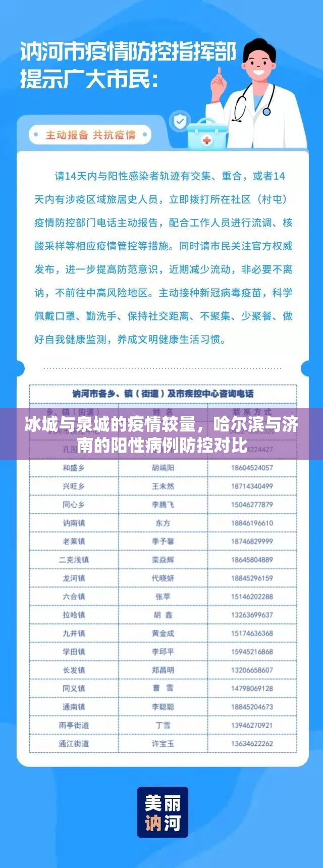 冰城与泉城的疫情较量，哈尔滨与济南的阳性病例防控对比