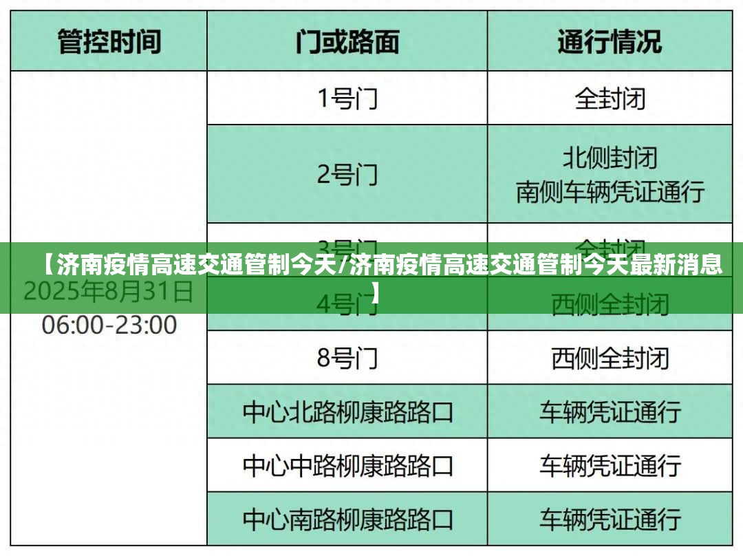【济南疫情高速交通管制今天/济南疫情高速交通管制今天最新消息】