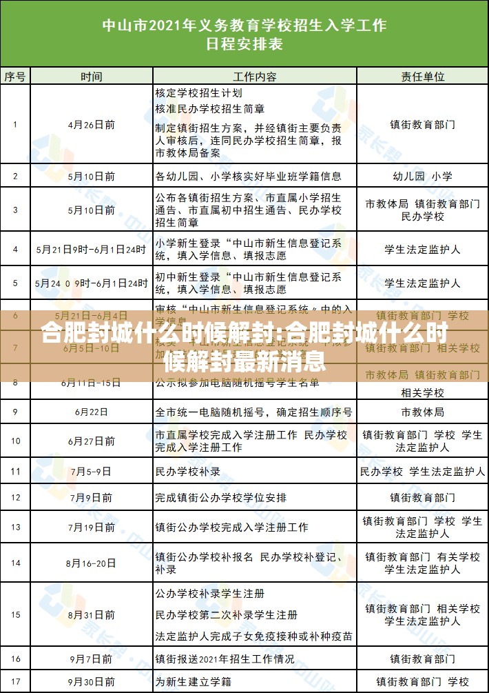 合肥封城什么时候解封:合肥封城什么时候解封最新消息