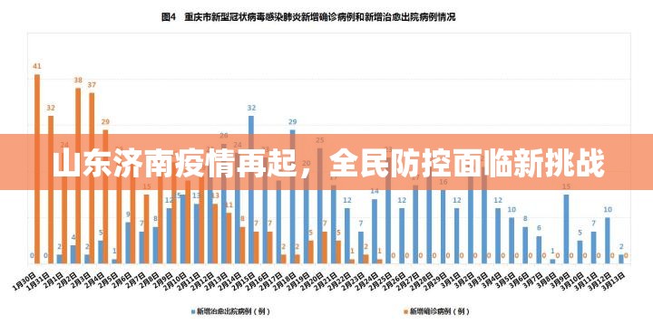 山东济南疫情再起，全民防控面临新挑战