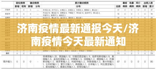 济南疫情最新通报今天/济南疫情今天最新通知