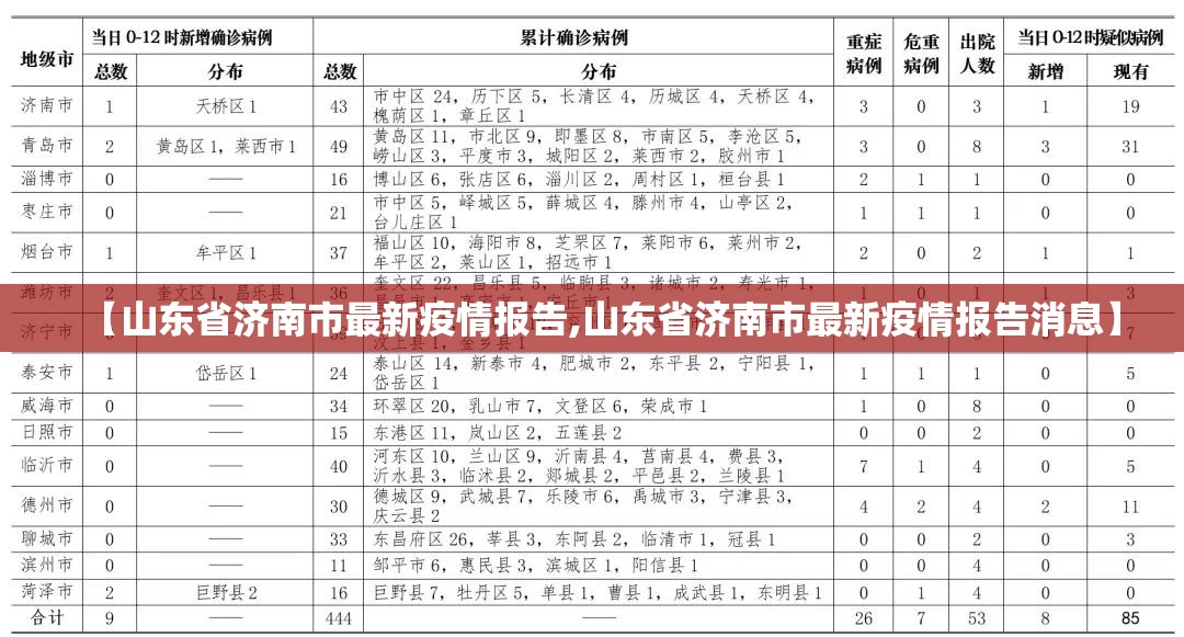 【山东省济南市最新疫情报告,山东省济南市最新疫情报告消息】