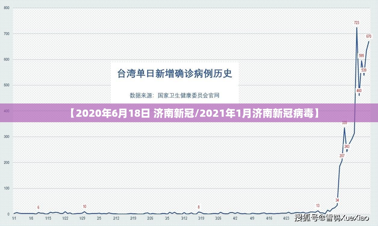 【2020年6月18日 济南新冠/2021年1月济南新冠病毒】