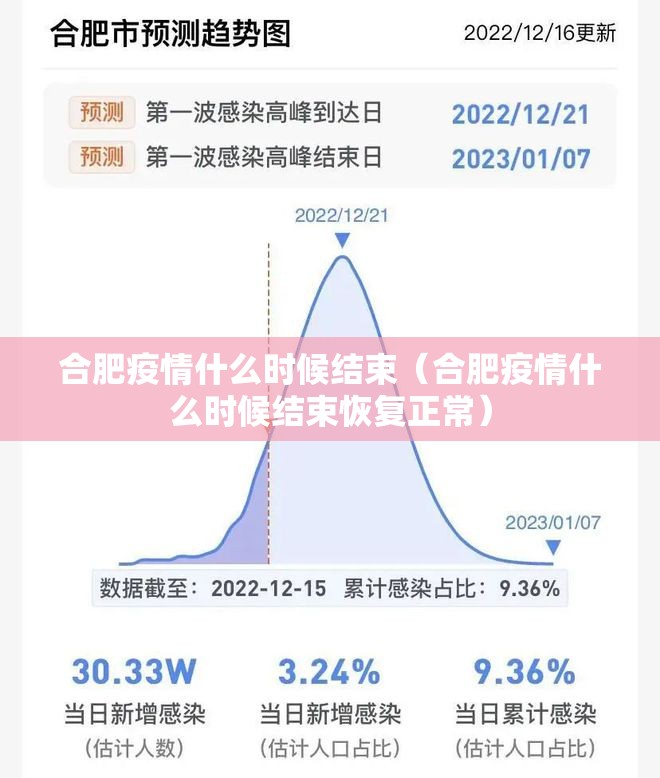 合肥疫情什么时候结束（合肥疫情什么时候结束恢复正常）