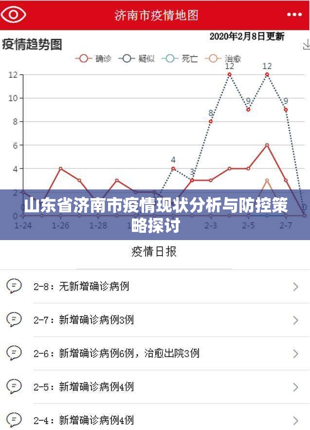 山东省济南市疫情现状分析与防控策略探讨