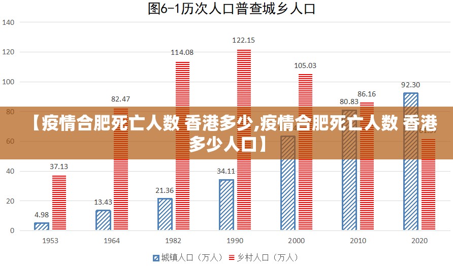 【疫情合肥死亡人数 香港多少,疫情合肥死亡人数 香港多少人口】