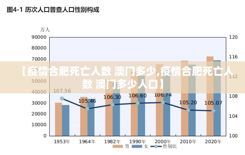 【疫情合肥死亡人数 澳门多少,疫情合肥死亡人数 澳门多少人口】