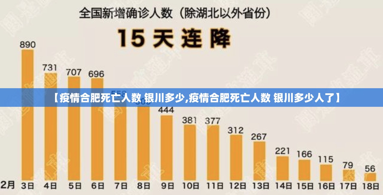 【疫情合肥死亡人数 银川多少,疫情合肥死亡人数 银川多少人了】