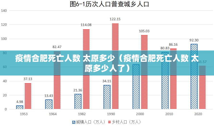 疫情合肥死亡人数 太原多少（疫情合肥死亡人数 太原多少人了）
