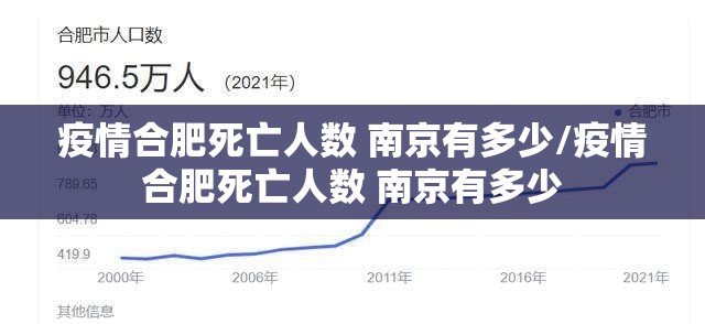 疫情合肥死亡人数 南京有多少/疫情合肥死亡人数 南京有多少