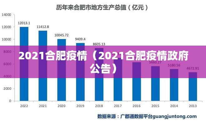 2021合肥疫情（2021合肥疫情政府公告）