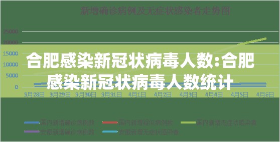 合肥感染新冠状病毒人数:合肥感染新冠状病毒人数统计