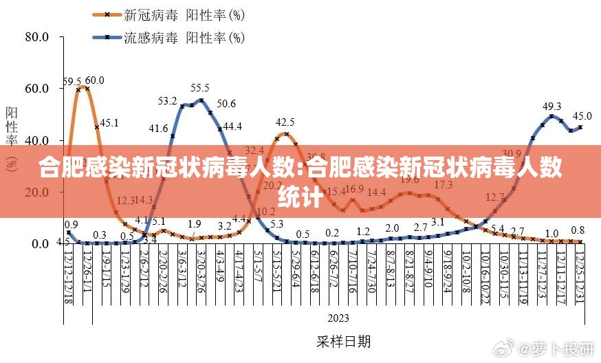 合肥感染新冠状病毒人数:合肥感染新冠状病毒人数统计