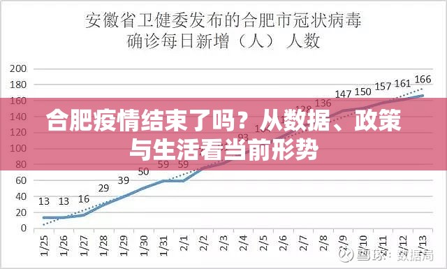 合肥疫情结束了吗？从数据、政策与生活看当前形势