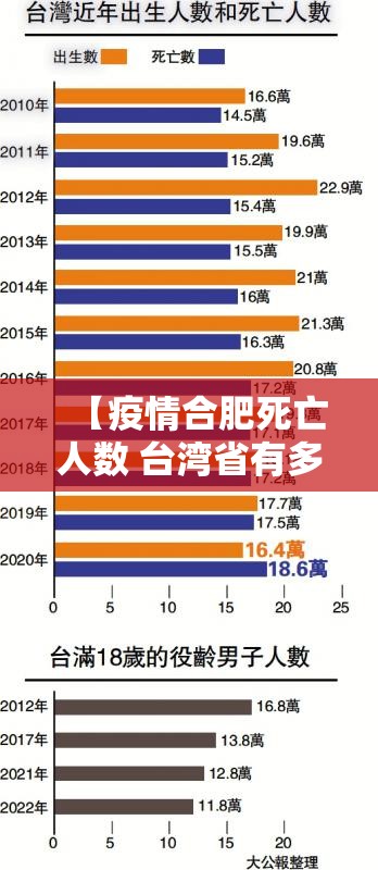 【疫情合肥死亡人数 台湾省有多少,疫情合肥死亡人数 台湾省有多少人】