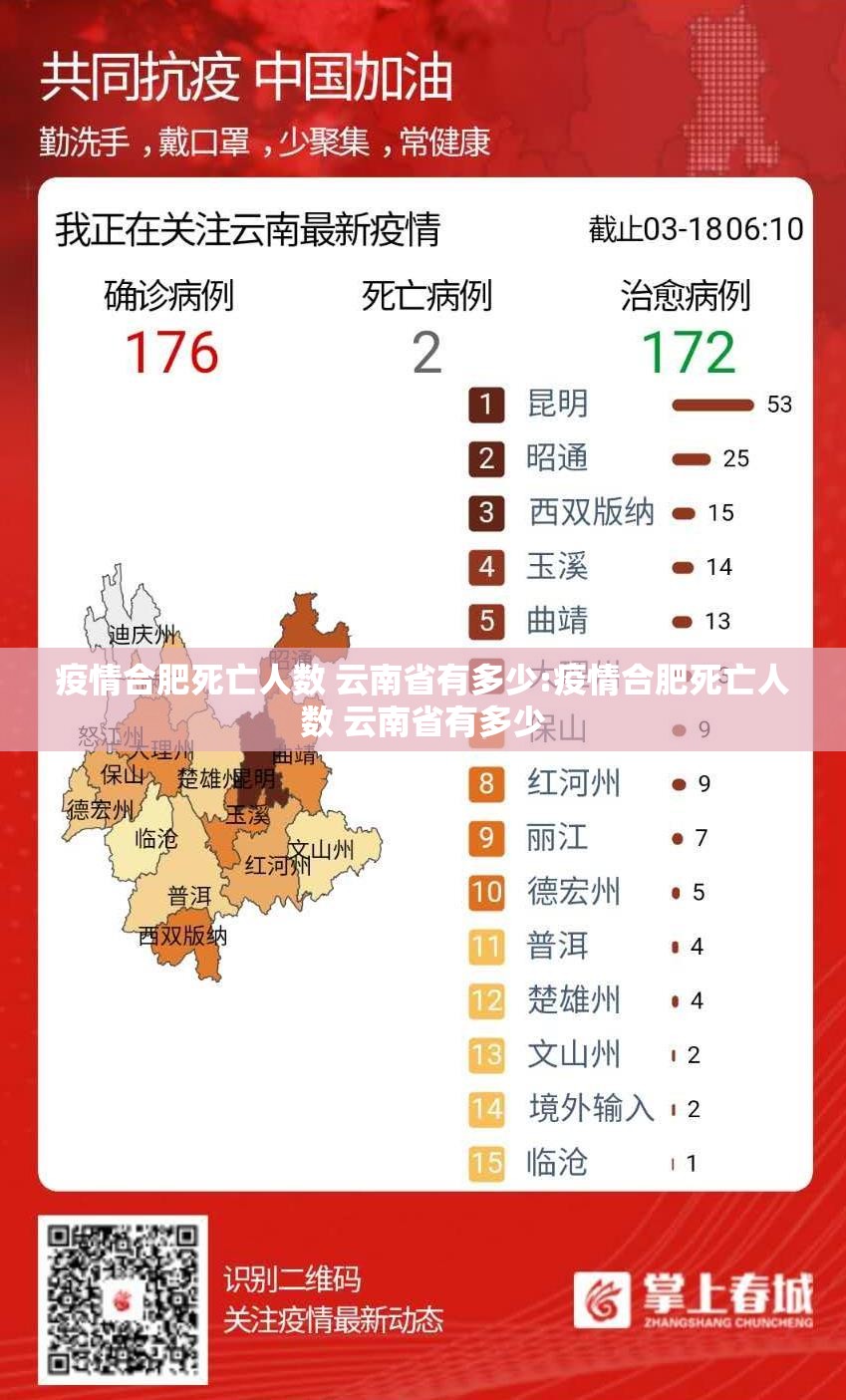 疫情合肥死亡人数 云南省有多少:疫情合肥死亡人数 云南省有多少
