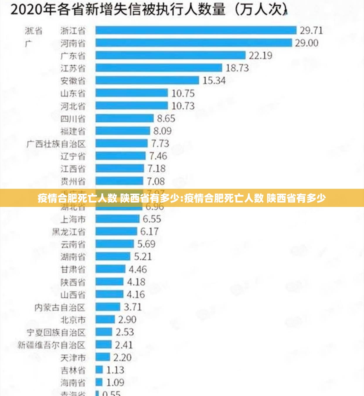 疫情合肥死亡人数 陕西省有多少:疫情合肥死亡人数 陕西省有多少