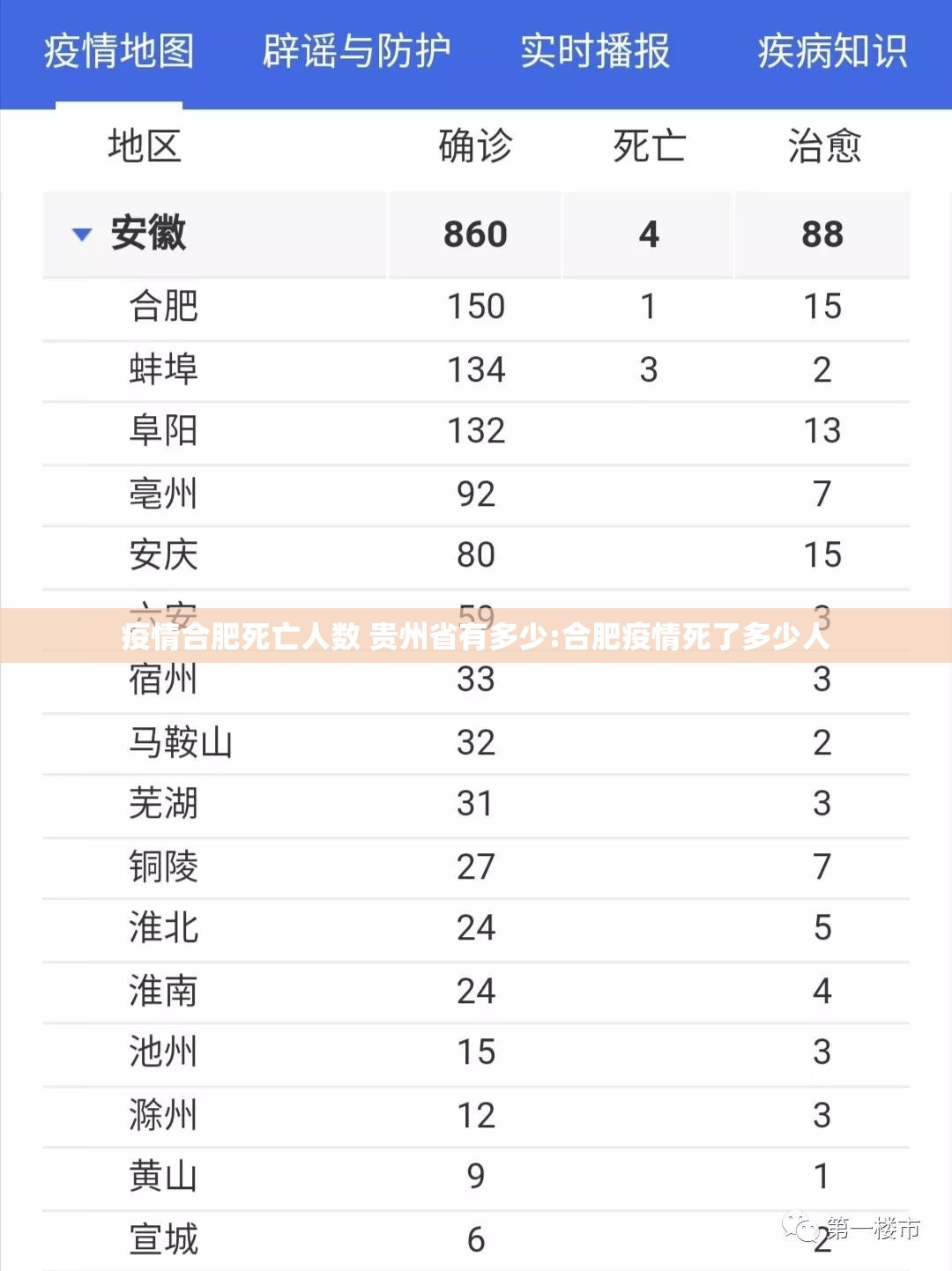 疫情合肥死亡人数 贵州省有多少:合肥疫情死了多少人