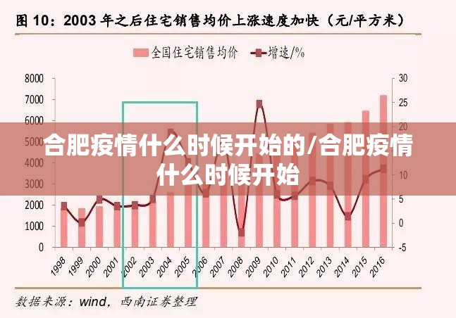 合肥疫情什么时候开始的/合肥疫情什么时候开始