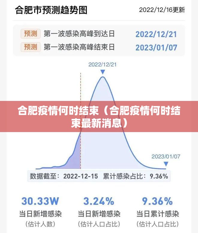 合肥疫情何时结束（合肥疫情何时结束最新消息）