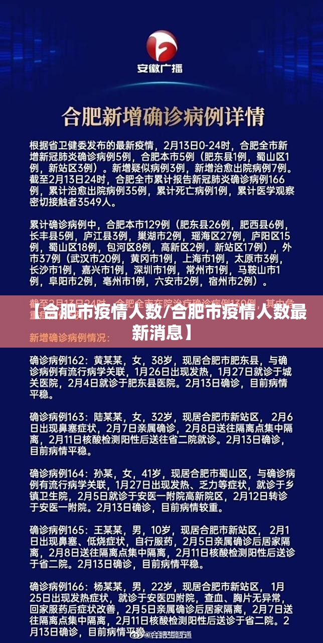 【合肥市疫情人数/合肥市疫情人数最新消息】