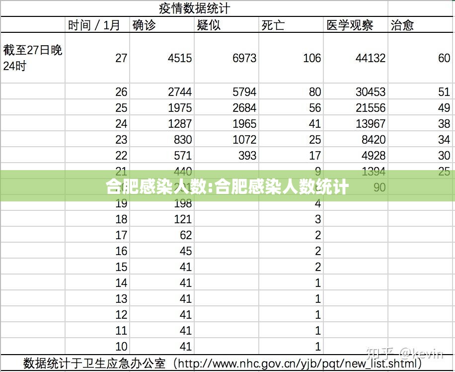 合肥感染人数:合肥感染人数统计