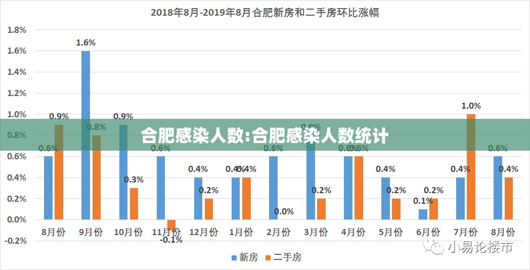 合肥感染人数:合肥感染人数统计