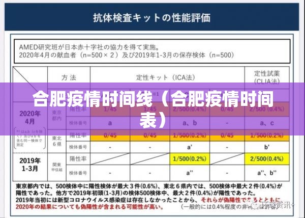 合肥疫情时间线（合肥疫情时间表）
