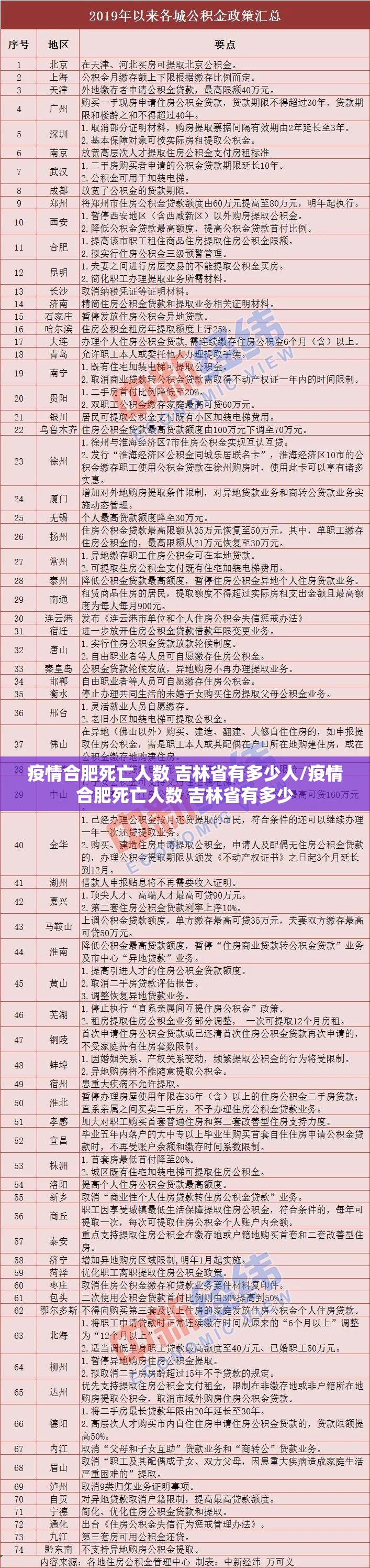 疫情合肥死亡人数 吉林省有多少人/疫情合肥死亡人数 吉林省有多少