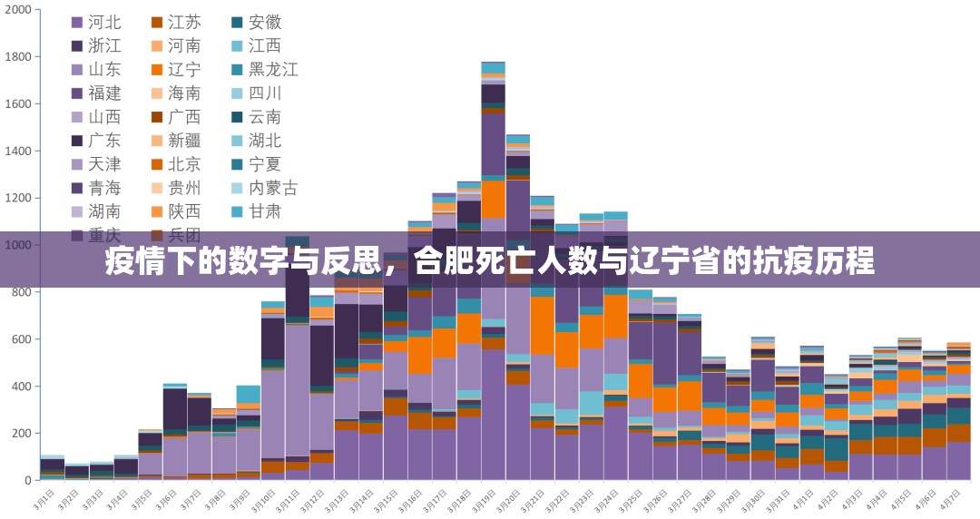 疫情下的数字与反思，合肥死亡人数与辽宁省的抗疫历程