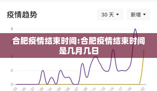 合肥疫情结束时间:合肥疫情结束时间是几月几日