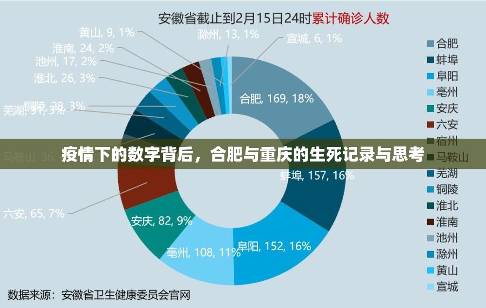 疫情下的数字背后，合肥与重庆的生死记录与思考