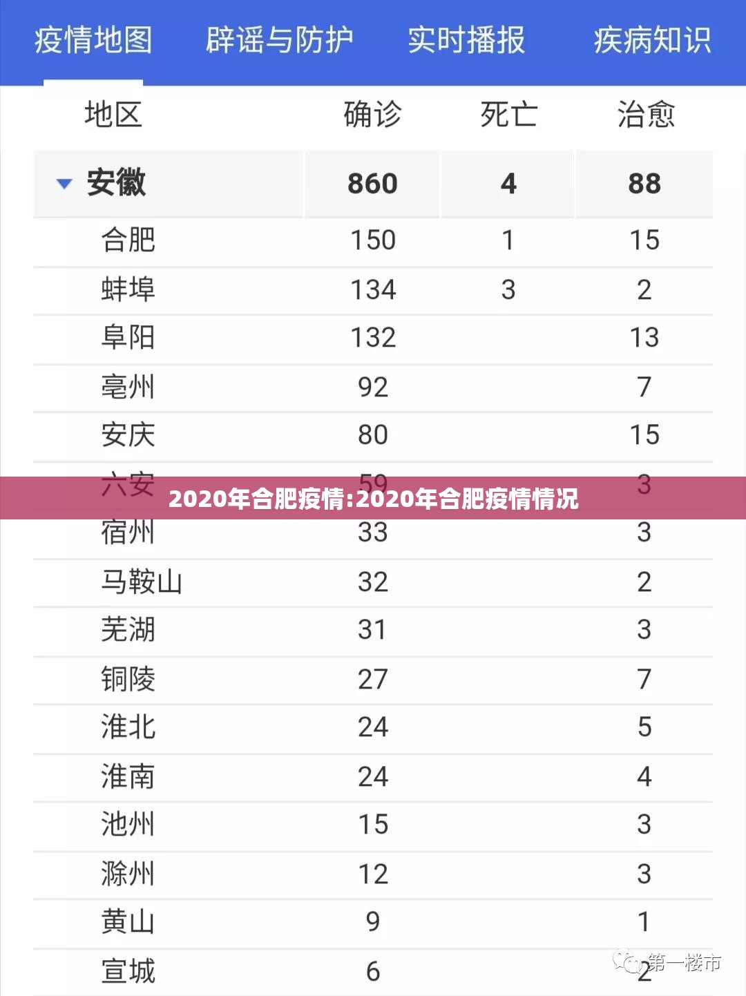 2020年合肥疫情:2020年合肥疫情情况