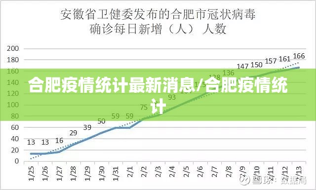 合肥疫情统计最新消息/合肥疫情统计