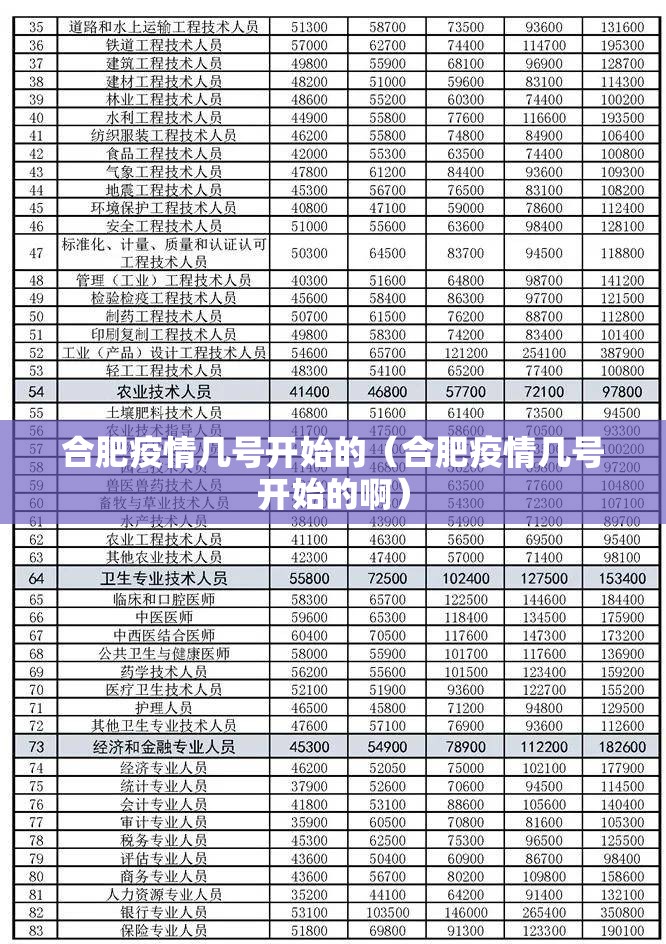 合肥疫情几号开始的（合肥疫情几号开始的啊）