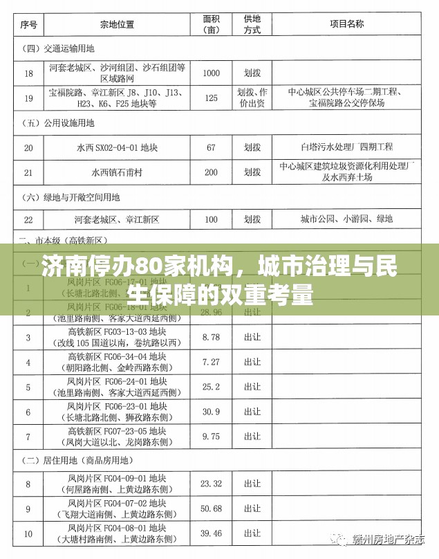 济南停办80家机构，城市治理与民生保障的双重考量