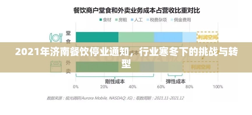 2021年济南餐饮停业通知，行业寒冬下的挑战与转型