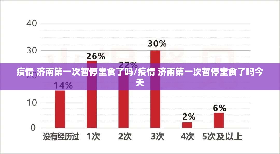 疫情 济南第一次暂停堂食了吗/疫情 济南第一次暂停堂食了吗今天