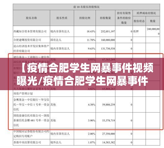 【疫情合肥学生网暴事件视频曝光/疫情合肥学生网暴事件视频曝光】