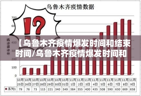 【乌鲁木齐疫情爆发时间和结束时间/乌鲁木齐疫情爆发时间和结束时间是多少】