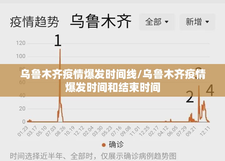 乌鲁木齐疫情爆发时间线/乌鲁木齐疫情爆发时间和结束时间