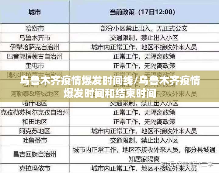 乌鲁木齐疫情爆发时间线/乌鲁木齐疫情爆发时间和结束时间