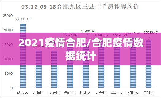 2021疫情合肥/合肥疫情数据统计