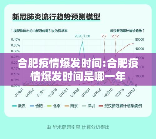 合肥疫情爆发时间:合肥疫情爆发时间是哪一年