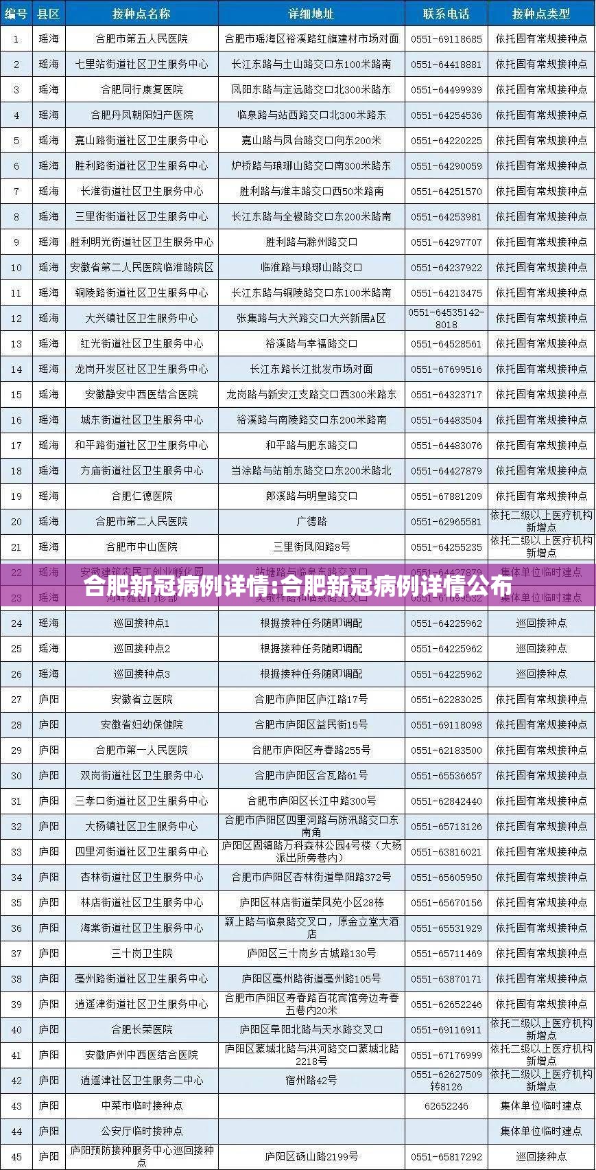 合肥新冠病例详情:合肥新冠病例详情公布