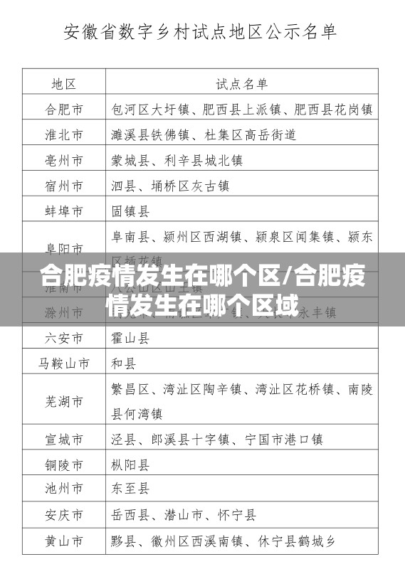 合肥疫情发生在哪个区/合肥疫情发生在哪个区域