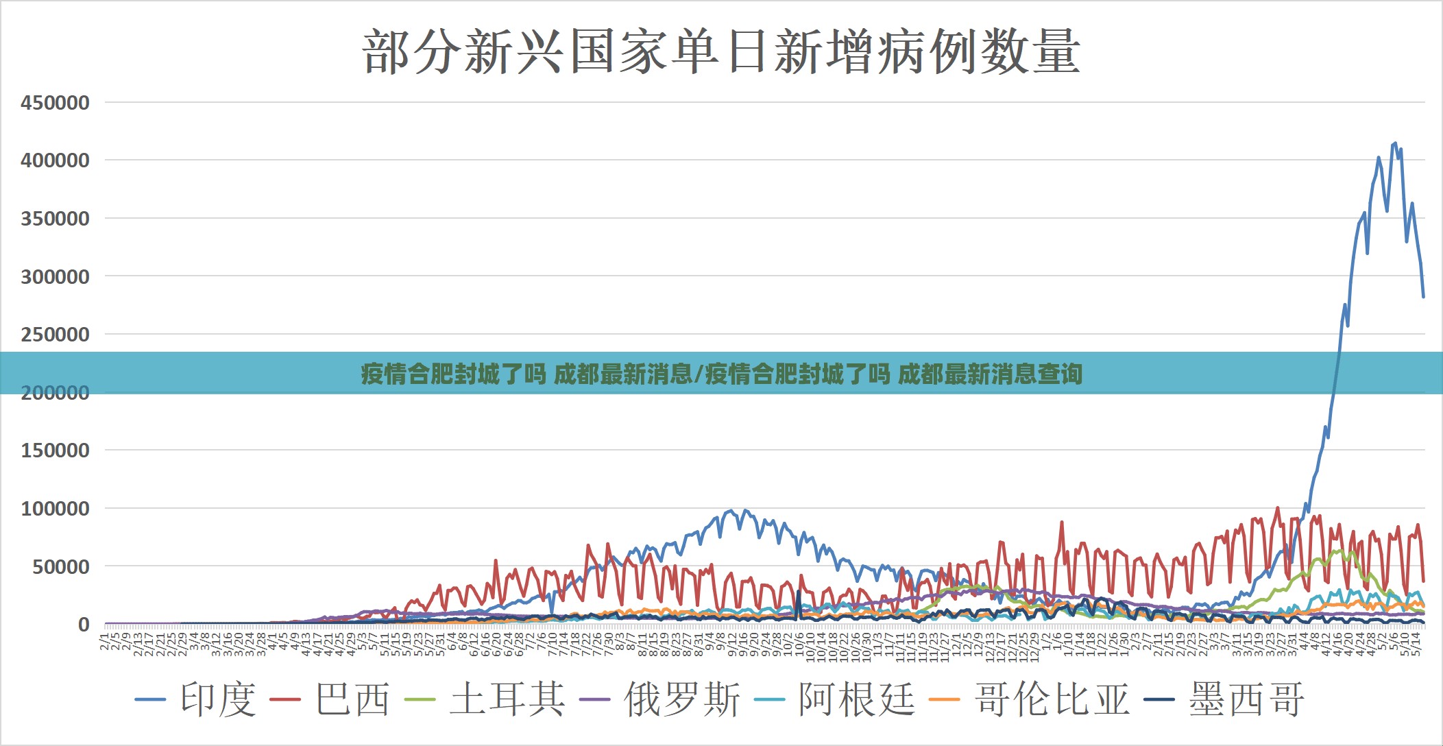 疫情合肥封城了吗 成都最新消息/疫情合肥封城了吗 成都最新消息查询