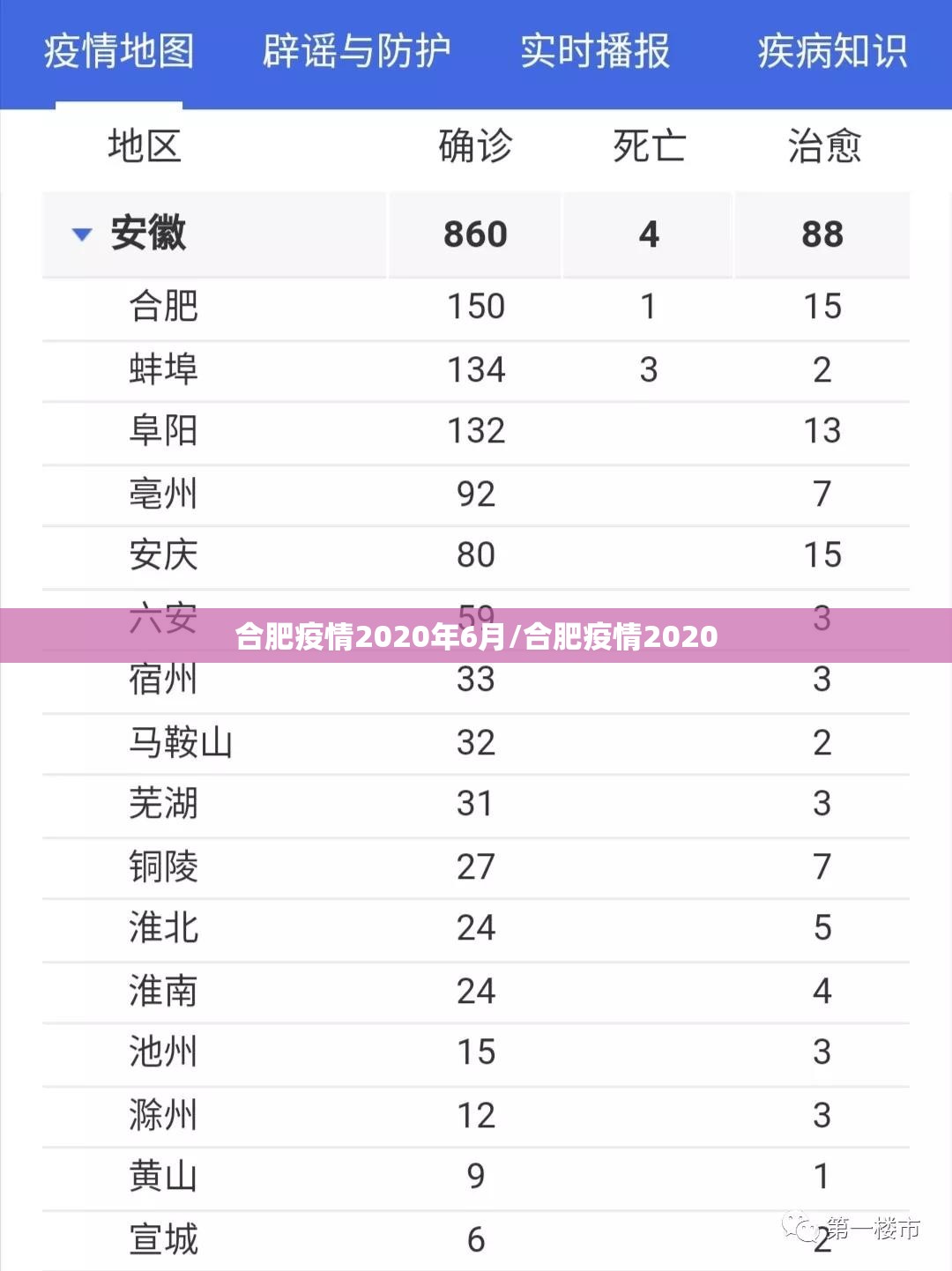 合肥疫情2020年6月/合肥疫情2020