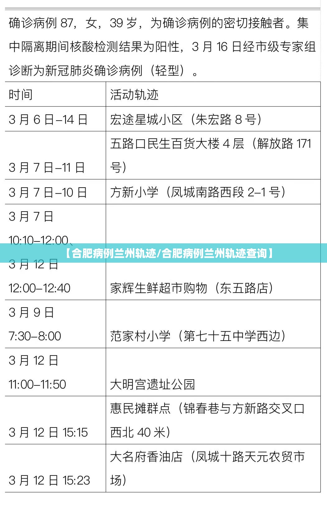 【合肥病例兰州轨迹/合肥病例兰州轨迹查询】